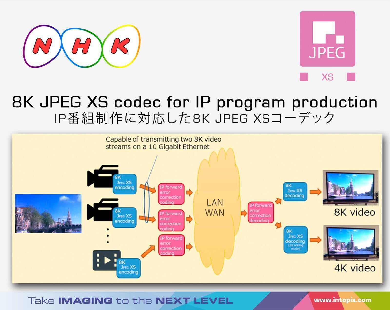 Village Island 코덱을 사용한 라이브 프로덕션 용 8K JPEG XS 코덱 소개